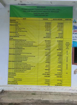 Info Grafis Realisasi APBDes Tahun Anggaran 2021 Desa Jambu Kecamatan Tugu Kabupten Trenggalek