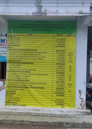 Info Grafis APBDes Tahun Anggaran 2022 Desa Jambu Kecamatan Tugu Kabupaten Trenggalek